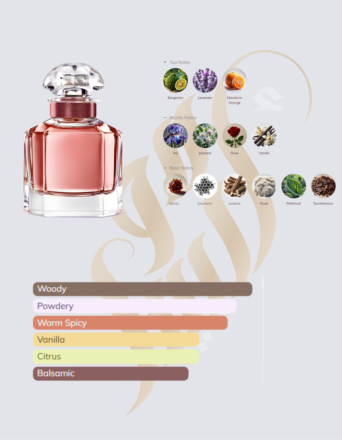 Mon Eau de Parfum Intense