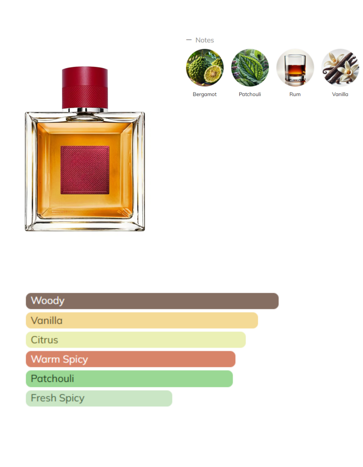 Habit Rouge