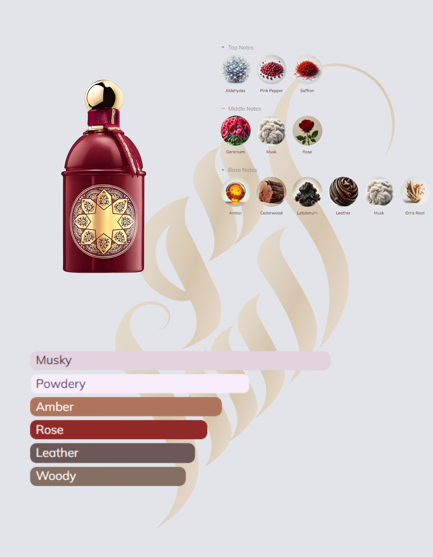 Les Absolus d'Orient Musc Noble