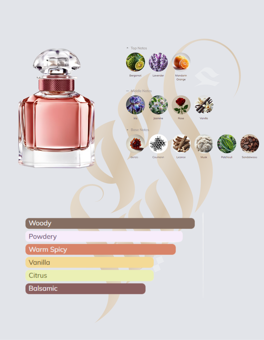 Mon  Eau de Parfum Intense
