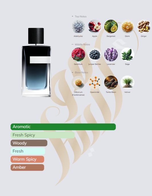 Y Eau de Parfum