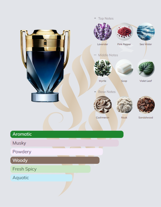 Invictus Parfum
