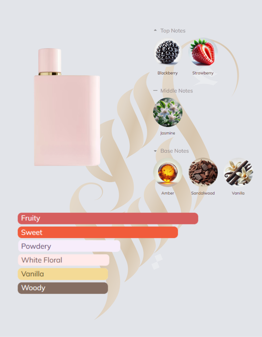 Burberry Her Elixir de Parfum